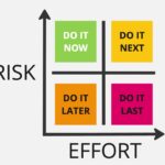 Risk Effort Matrix